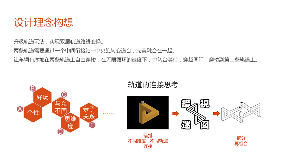 轨道结构功能设计解决糖心APP官网入口_05